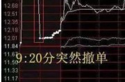 查缺五行中国股市：集合竞价时涨停，却在9:20分撤单，你知道是怎么回事吗？不妨学学犹太人的思维方法