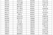 查缺五行A股重大调整，明日生效